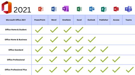 Download Microsoft Office 2019